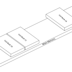 Protected: ZXNext – ULA Memory