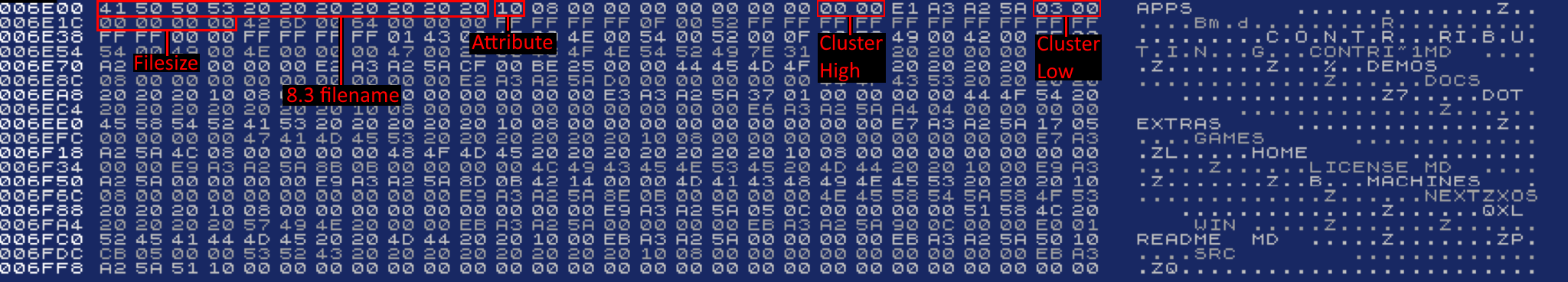 In memory Directory entry hex dump