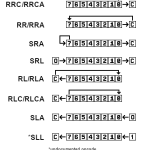Z80 Shifts